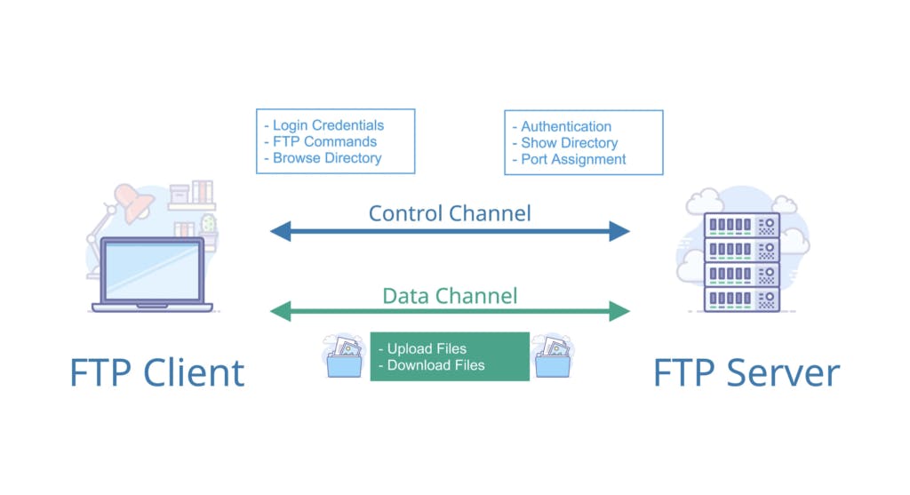 What is FTP Tutorial: Overview and Business Use Cases | ExaVault Blog