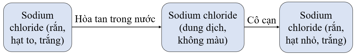 A diagram of a chemical reaction

Description automatically generated