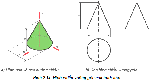 A drawing of a triangle and a circle

Description automatically generated