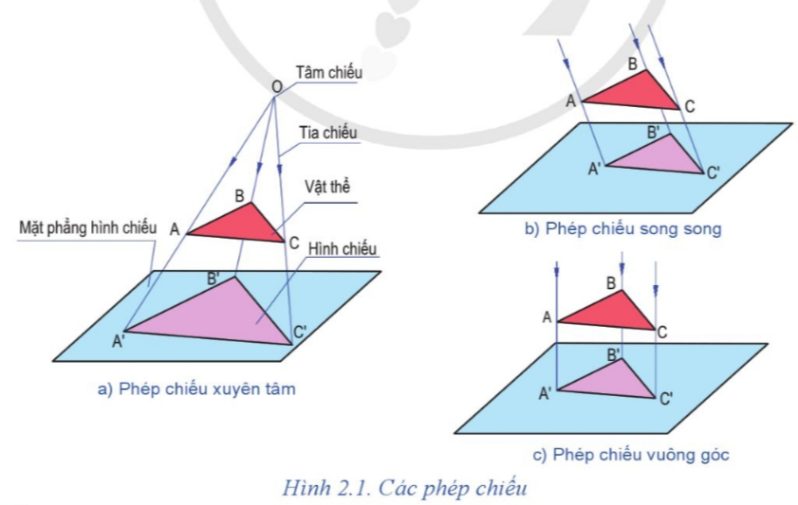 A diagram of different angles

Description automatically generated