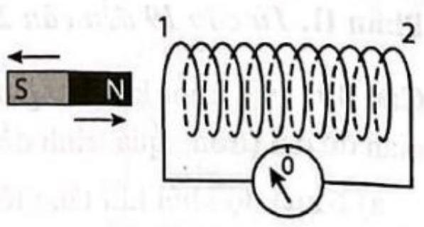 A diagram of a spiraling device

Description automatically generated