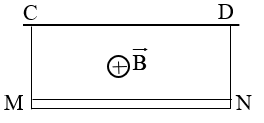 A black and white rectangle with a plus and b symbol

Description automatically generated