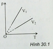  10 câu trắc nghiệm Quá trình đẳng tích - Định luật Sác-lơ cực hay có đáp án 