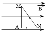 A diagram of a straight line

Description automatically generated