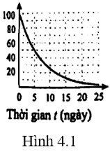 A graph with a line

Description automatically generated