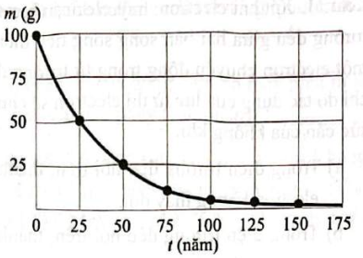 A graph of a function

Description automatically generated