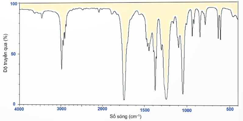 A graph of a graph showing a number of different colors

Description automatically generated with medium confidence