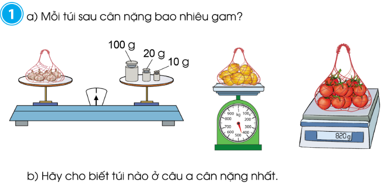 A scale and a basket of oranges

Description automatically generated