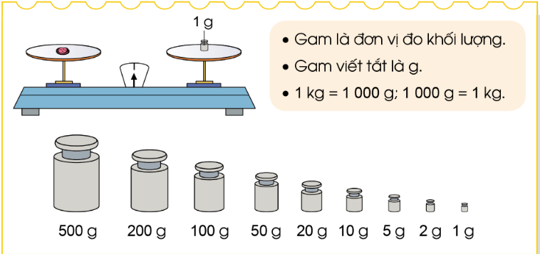 A diagram of a table and weights

Description automatically generated