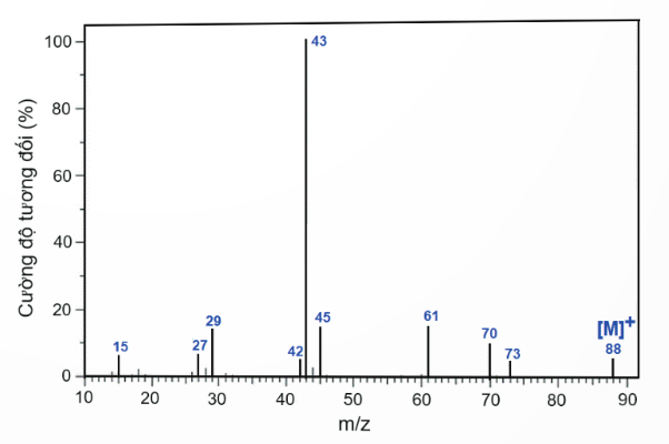 A graph of a graph

Description automatically generated with medium confidence