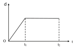 Shape, rectangle

Description automatically generated