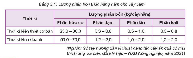 A table with numbers and letters

Description automatically generated with medium confidence