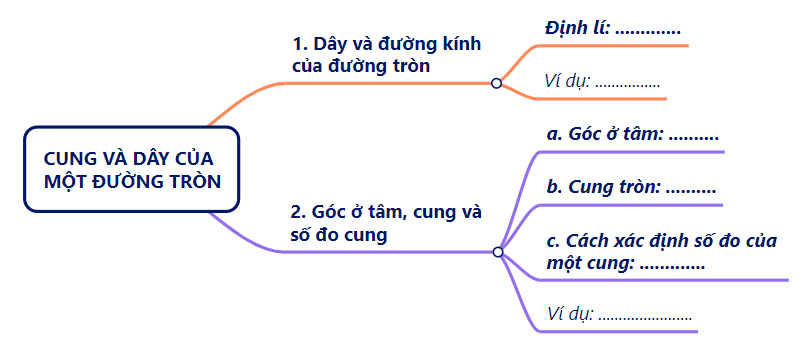 A diagram with text and words

Description automatically generated with medium confidence