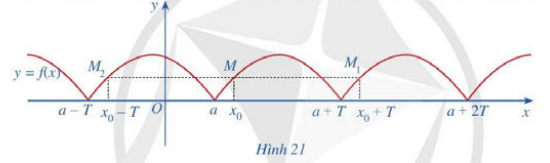 A picture containing line, diagram, plot

Description automatically generated