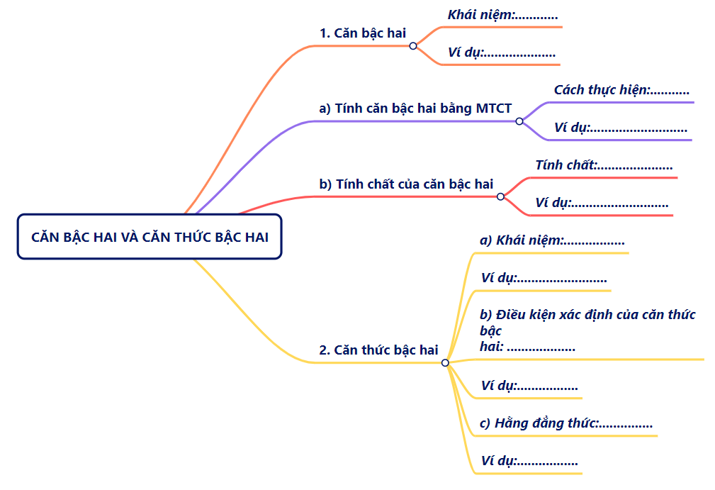 A diagram of a chart

Description automatically generated with medium confidence