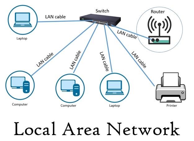 What is Local Area Network? Definition and FAQs | HEAVY.AI