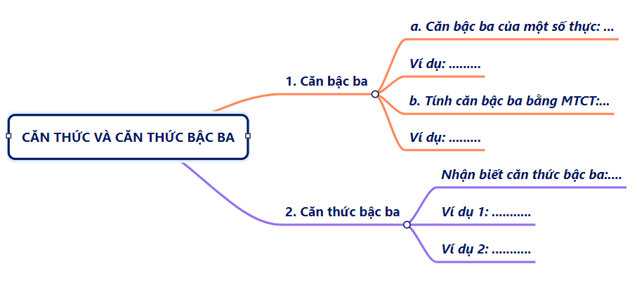 A diagram of a basic structure

Description automatically generated with medium confidence