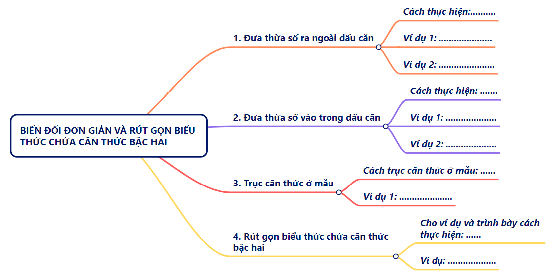 A diagram of a flowchart

Description automatically generated