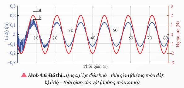 A graph of a wave

Description automatically generated