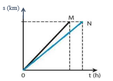 A diagram of a line

Description automatically generated