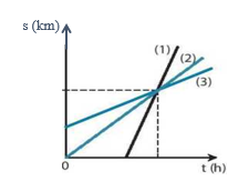 A diagram of a line

Description automatically generated