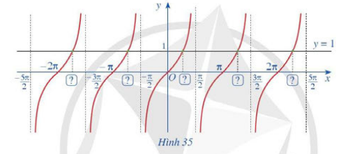 A picture containing diagram, line, plot, parallel

Description automatically generated