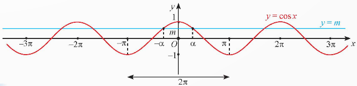 A graph of a function

Description automatically generated