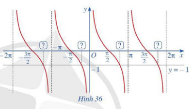 A picture containing diagram, line, plot, screenshot

Description automatically generated