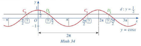 A picture containing line, diagram, plot, font

Description automatically generated