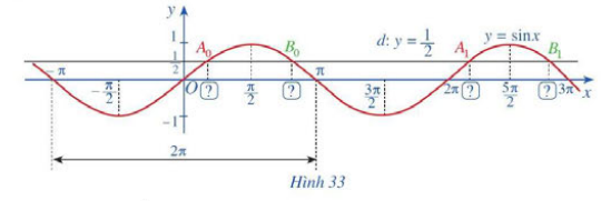 A picture containing line, diagram, plot, slope

Description automatically generated