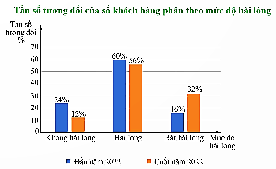 A graph of different colored bars

Description automatically generated with medium confidence