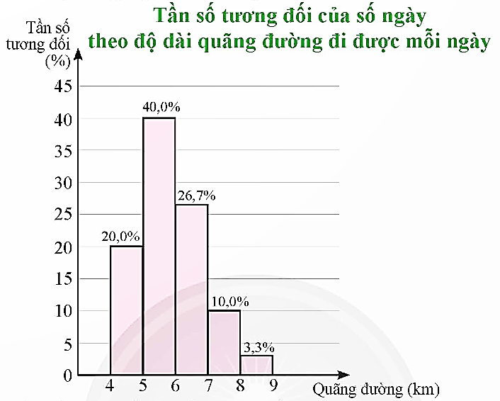 A graph with numbers and a chart

Description automatically generated with medium confidence