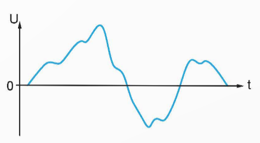 A blue line graph with a black line

Description automatically generated