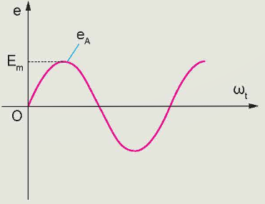 A diagram of a graph

Description automatically generated