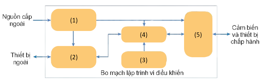 A diagram of a flowchart

Description automatically generated