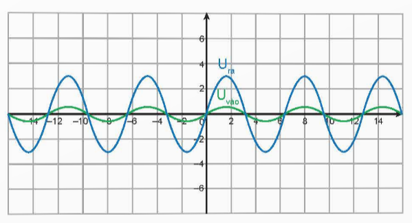 A graph of a function

Description automatically generated