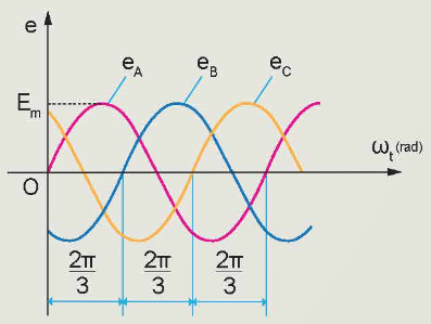 A diagram of a graph

Description automatically generated