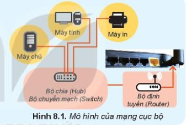 Giải Tin học 10 Bài 8: Mạng máy tính trong cuộc sống hiện đại - Kết nối tri thức (ảnh 1)