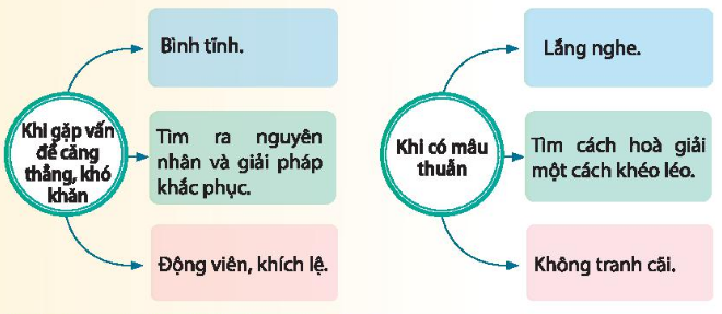 A diagram of a person's life cycle

Description automatically generated