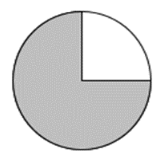 A grey pie chart with a number

Description automatically generated