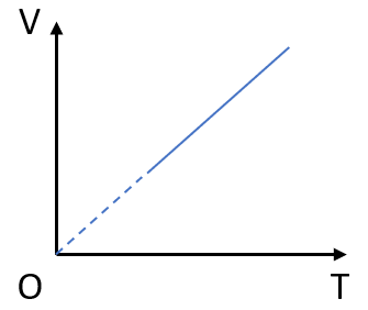 A diagram of a graph

Description automatically generated