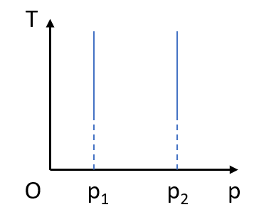 A graph with arrows and letters

Description automatically generated