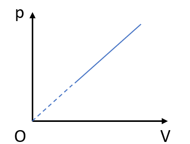 A diagram of a graph

Description automatically generated