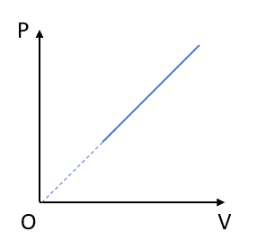 A diagram of a line

Description automatically generated