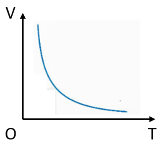 A graph of a function

Description automatically generated with medium confidence