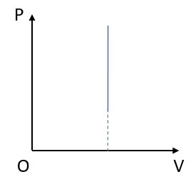 A diagram of a graph

Description automatically generated