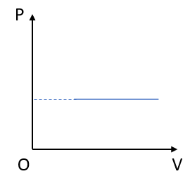 A diagram of a graph

Description automatically generated