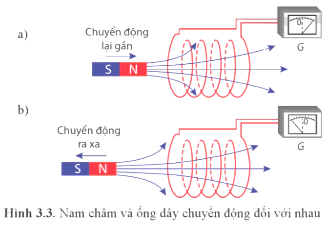 Diagram of a diagram of a magnetic field

Description automatically generated