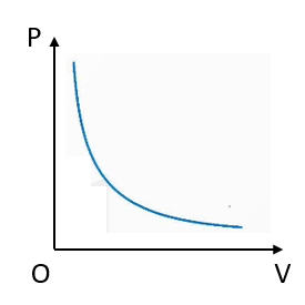 A graph of a function

Description automatically generated