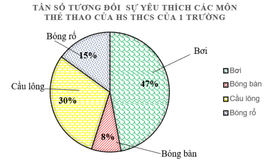 A diagram of a pie chart

Description automatically generated